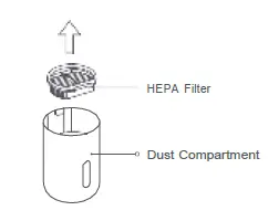 Removing & Installing the Dust