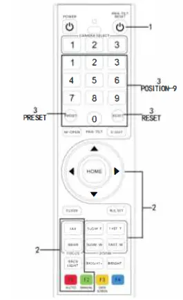 laia 3G-SDI Broadcaster 4K Camera-14