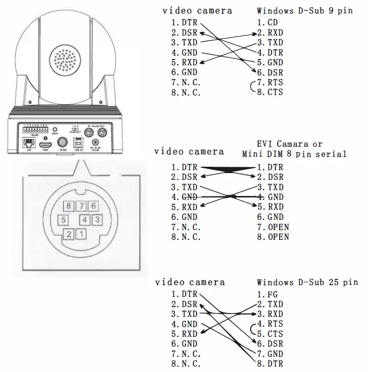 laia 3G-SDI Broadcaster 4K Camera-7