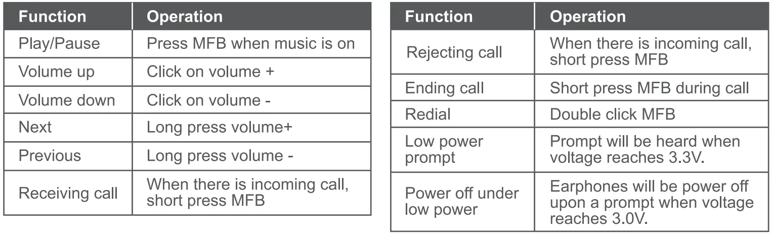 MINISO TB13 Classic Half In-Ear Sport Wireless Earphones User Manual - Functions Operation of Earphones