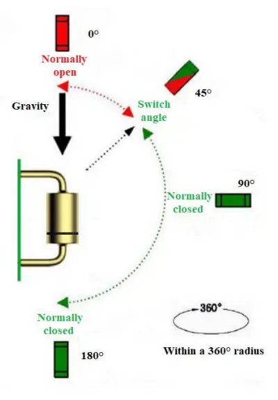 netvox R311K Wireless Tilt Sensor - Triggering the tilt detection