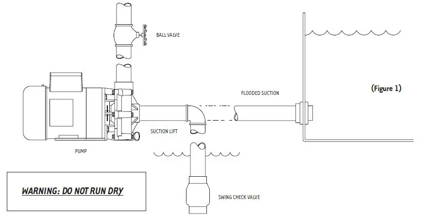 SEQUENCE Power 1000 Waterfall Pump 1