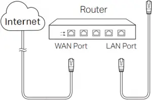 Router