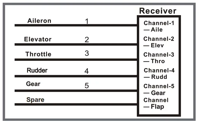 FMS 1400mm Kingfisher Model assembly 13