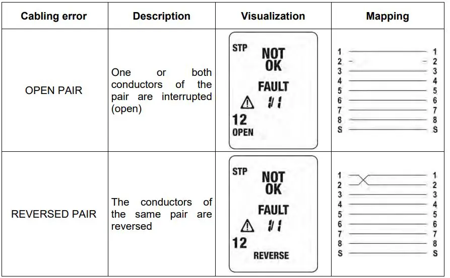 HT-QuickLan6055-Mobile-Device-for-Cable-Test-FIG-7