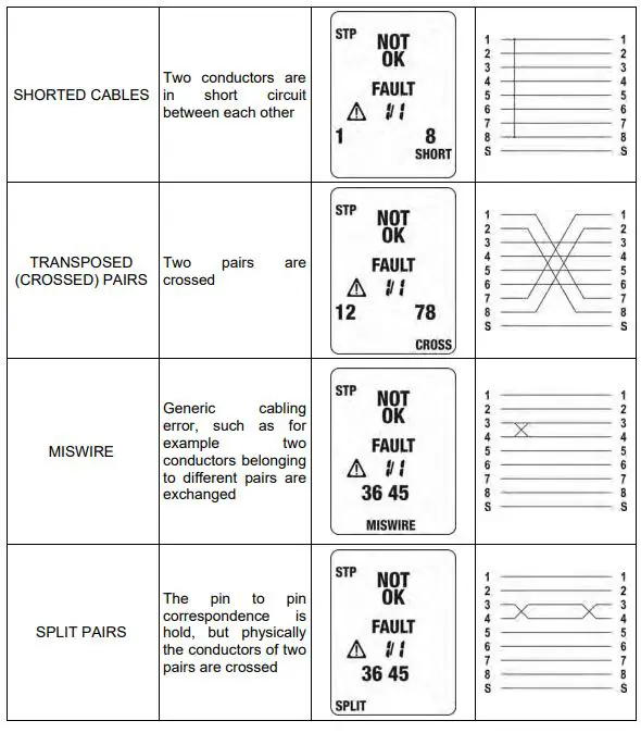 HT-QuickLan6055-Mobile-Device-for-Cable-Test-FIG-8