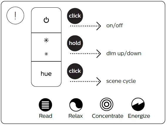 PHILIPS 5309231P6 Runner Hue LED Wal- and-Ceiling Light-FIG-21