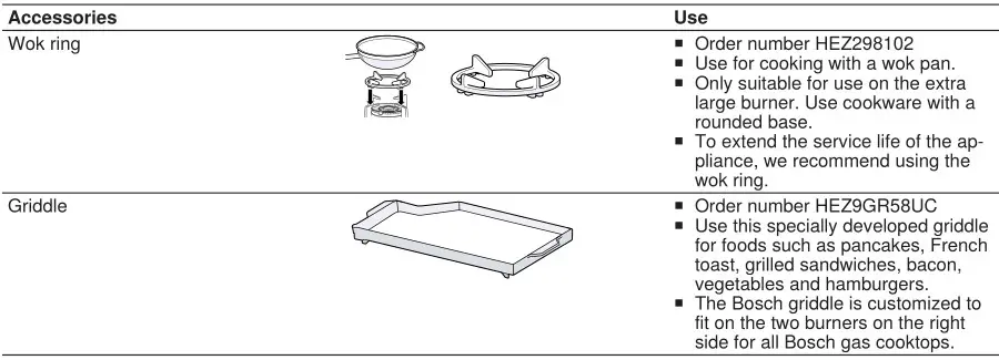 BOSCH NGM5058UC 30 Inch Gas Cooktop with 5 Sealed Burners - Accessories