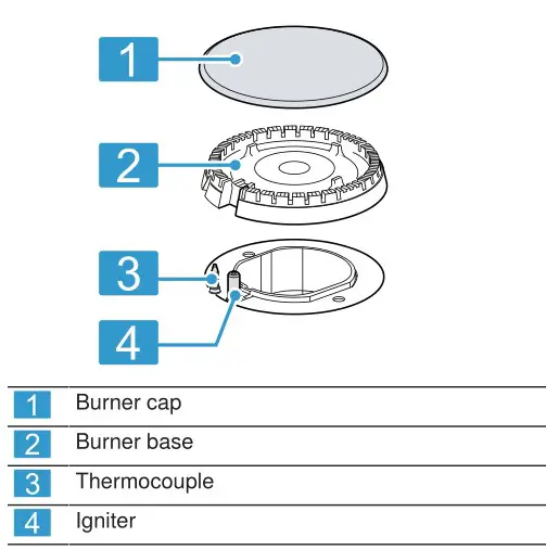BOSCH NGM5058UC 30 Inch Gas Cooktop with 5 Sealed Burners - Burner cap and burner base placement
