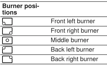 BOSCH NGM5058UC 30 Inch Gas Cooktop with 5 Sealed Burners - Burner positions