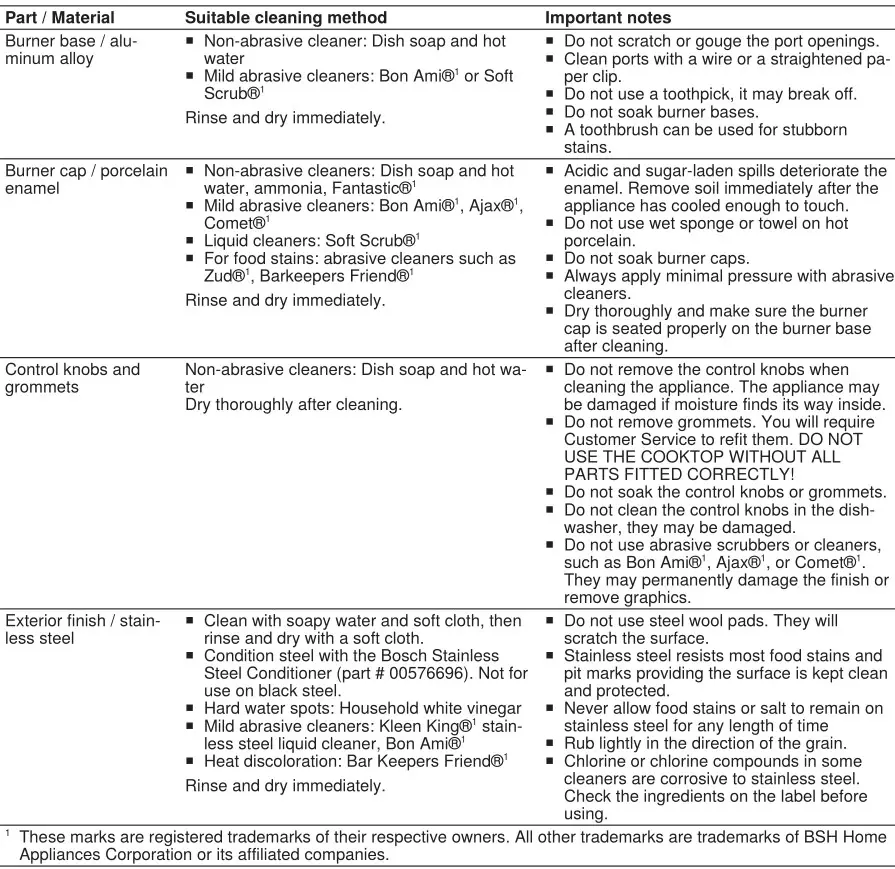 BOSCH NGM5058UC 30 Inch Gas Cooktop with 5 Sealed Burners - Cleaning recommendations 1