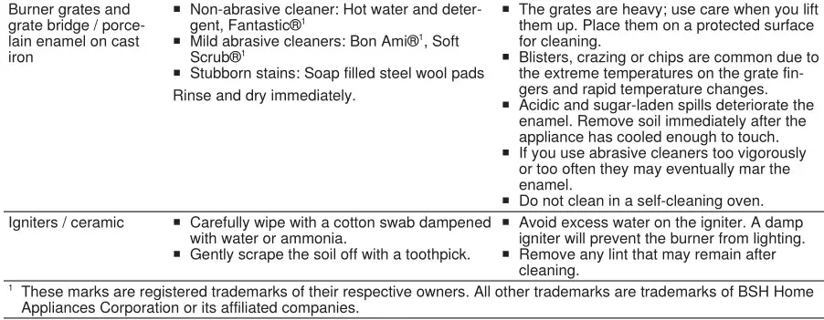 BOSCH NGM5058UC 30 Inch Gas Cooktop with 5 Sealed Burners - Cleaning recommendations 2