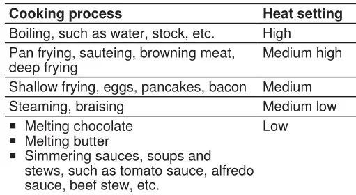 BOSCH NGM5058UC 30 Inch Gas Cooktop with 5 Sealed Burners - Cooking chart