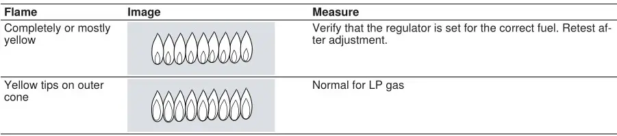 BOSCH NGM5058UC 30 Inch Gas Cooktop with 5 Sealed Burners - Flame characteristics 1