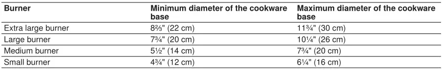 BOSCH NGM5058UC 30 Inch Gas Cooktop with 5 Sealed Burners - Suitable cookware