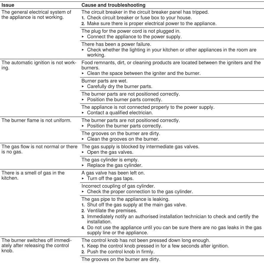 BOSCH NGM5058UC 30 Inch Gas Cooktop with 5 Sealed Burners - Troubleshooting 1
