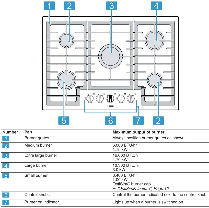 BOSCH NGM5058UC 30 Inch Gas Cooktop with 5 Sealed Burners - overview