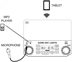 Connection Diagram - TOP PANEL