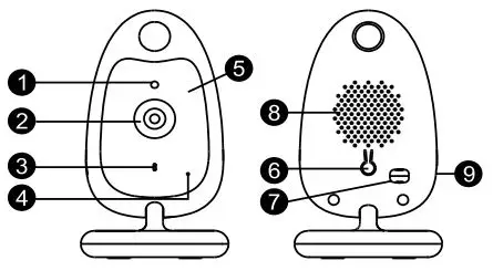 Feelstorm BM920 Video Baby Monitor User Manual - Overview of your Baby unit
