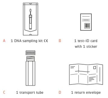 cerascreen DNA Skin Health Test -fig 1