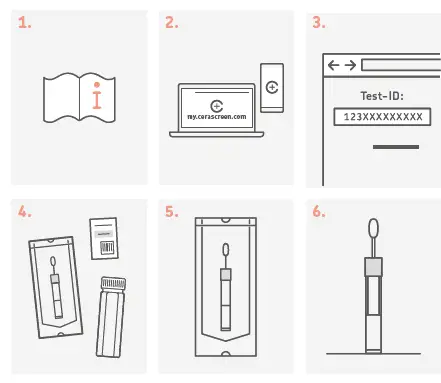 cerascreen DNA Skin Health Test -fig 2
