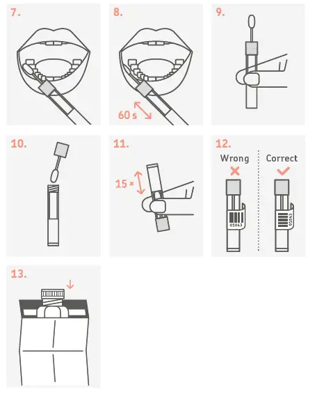 cerascreen DNA Skin Health Test -fig 3