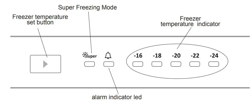 SHARP SJ-SF197E01X-EN Built In `197 Litres F Upright Freezer User Manual - Control panel
