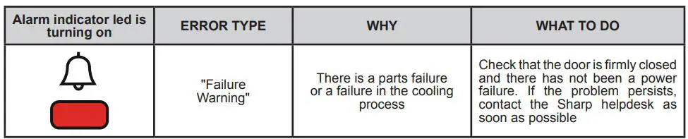 SHARP SJ-SF197E01X-EN Built In `197 Litres F Upright Freezer User Manual - TROUBLESHOOTING
