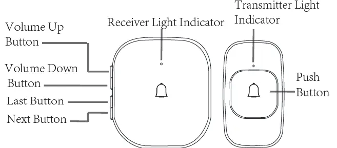 LINGWEIDA LDB-A12 Wireless Doorbell 1