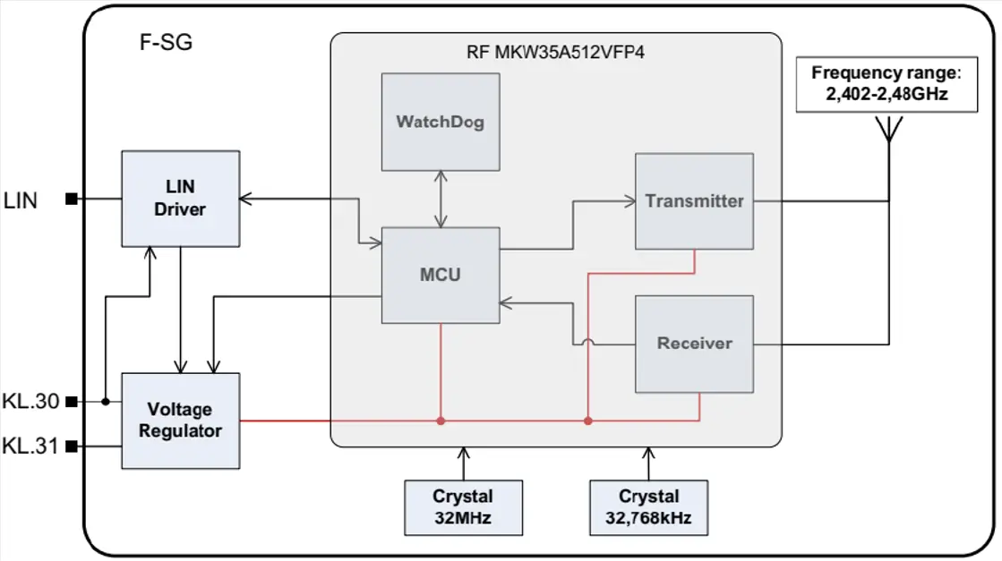 Aev-Spol-WSBRC001- Wireless- Seat- Belt-01