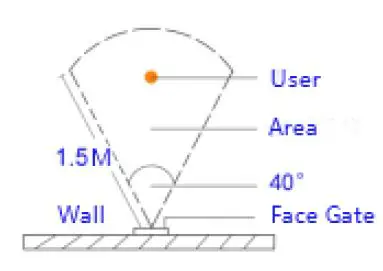 T Chip Intelligent Technology Face X2 Face Recognition All-In-One PC 14