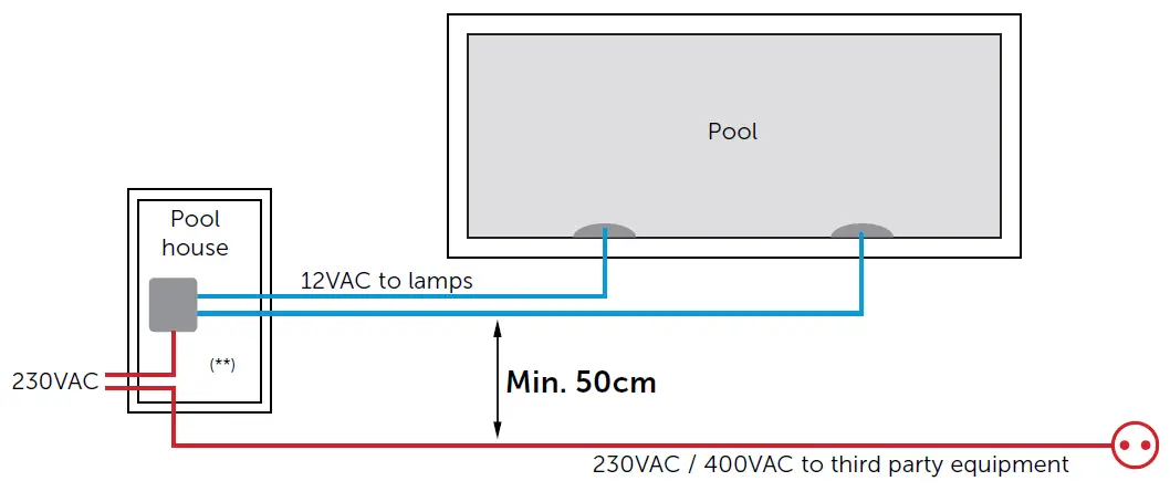 DURATECH PLP-REM-350 LINK Driver fig 16