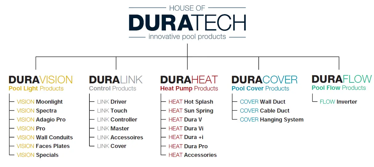 DURATECH PLP-REM-350 LINK Driver fig 17