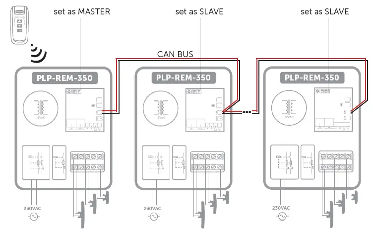 DURATECH PLP-REM-350 LINK Driver fig 4