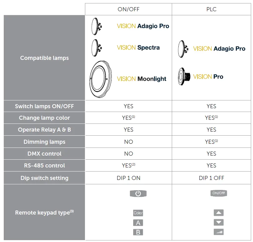 DURATECH PLP-REM-350 LINK Driver fig 5