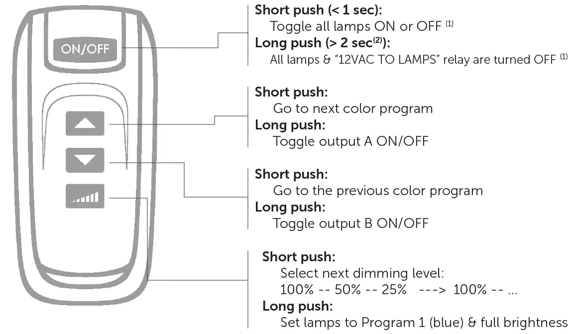 DURATECH PLP-REM-350 LINK Driver fig 7