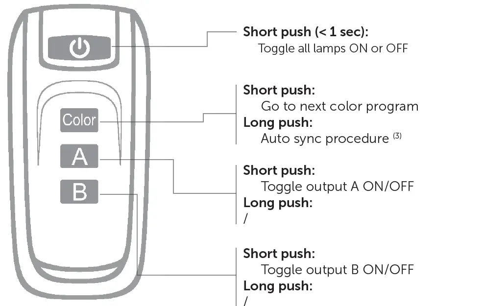 DURATECH PLP-REM-350 LINK Driver fig 8