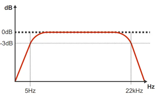 SOUNDDigital 2000 4 4 Ohm 2000 Watt 4 Channel Powersports Amplifier - CROSSOVER SET UP 2