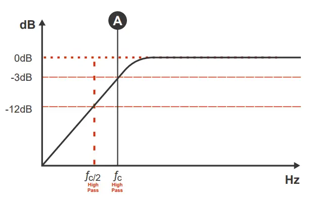 SOUNDDigital 2000 4 4 Ohm 2000 Watt 4 Channel Powersports Amplifier - CROSSOVER SET UP 3