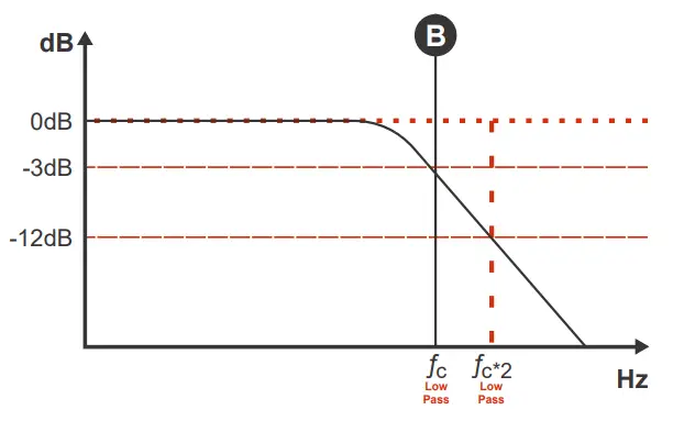 SOUNDDigital 2000 4 4 Ohm 2000 Watt 4 Channel Powersports Amplifier - CROSSOVER SET UP 4