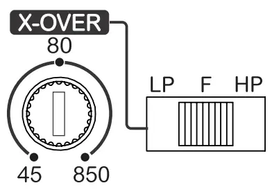 SOUNDDigital 2000 4 4 Ohm 2000 Watt 4 Channel Powersports Amplifier - CROSSOVER SET UP