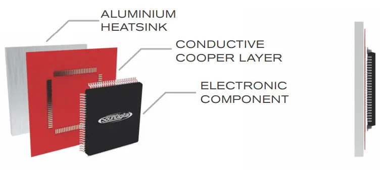 SOUNDDigital 2000 4 4 Ohm 2000 Watt 4 Channel Powersports Amplifier - DYNAMIC THERMAL