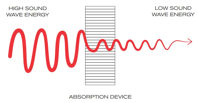 SOUNDDigital 2000 4 4 Ohm 2000 Watt 4 Channel Powersports Amplifier - VIBRATION