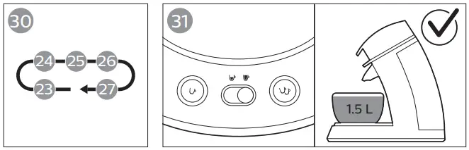 Start the second rinsing cycle