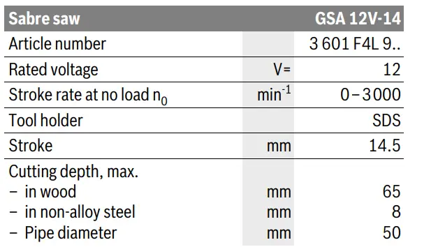 BOSCH-GSA-12V-14-Professional-Cordless-Reciprocating-Saw-fig1