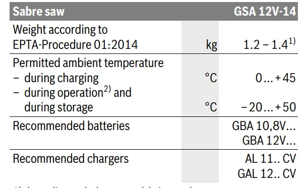 BOSCH-GSA-12V-14-Professional-Cordless-Reciprocating-Saw-fig2