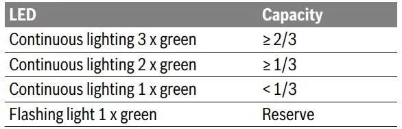 BOSCH-GSA-12V-14-Professional-Cordless-Reciprocating-Saw-fig3