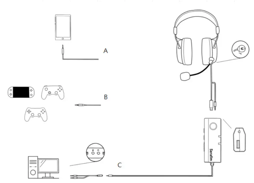Serafim A1 World's First Gaming Headset - figure 3