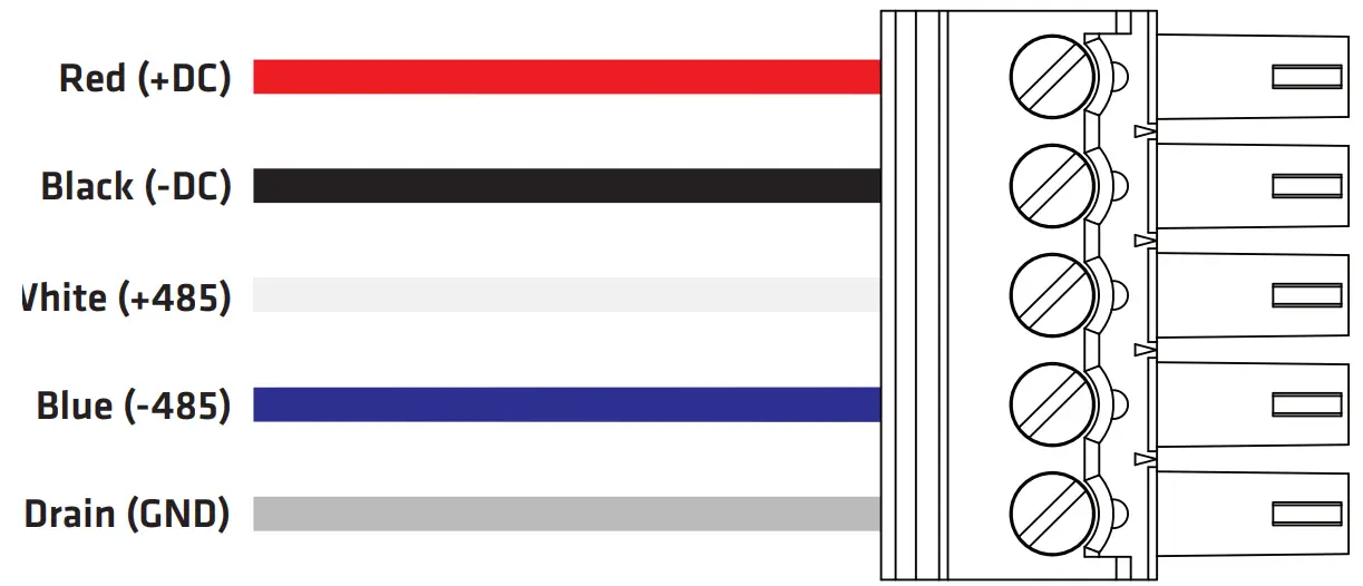 WAVETRONIX Click 510 Comm. Tester - figer3