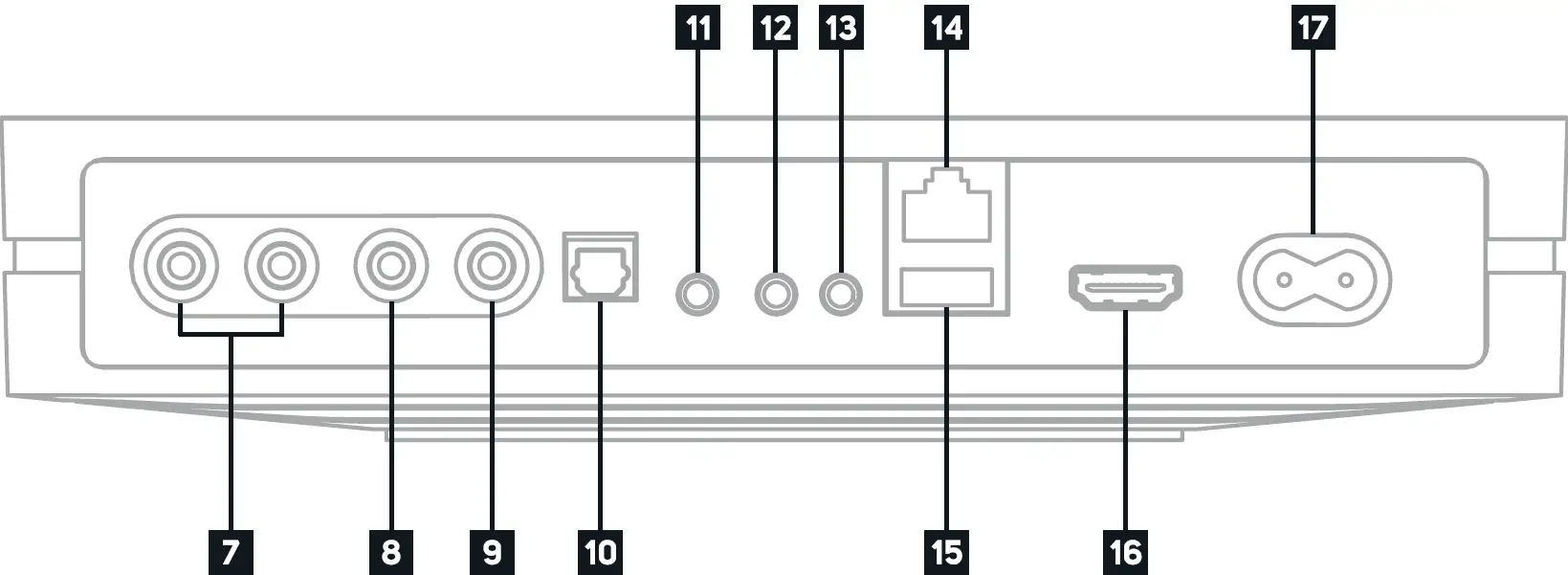 BLUESOUND NODE N130 Wireless Multi Room Streamer 03